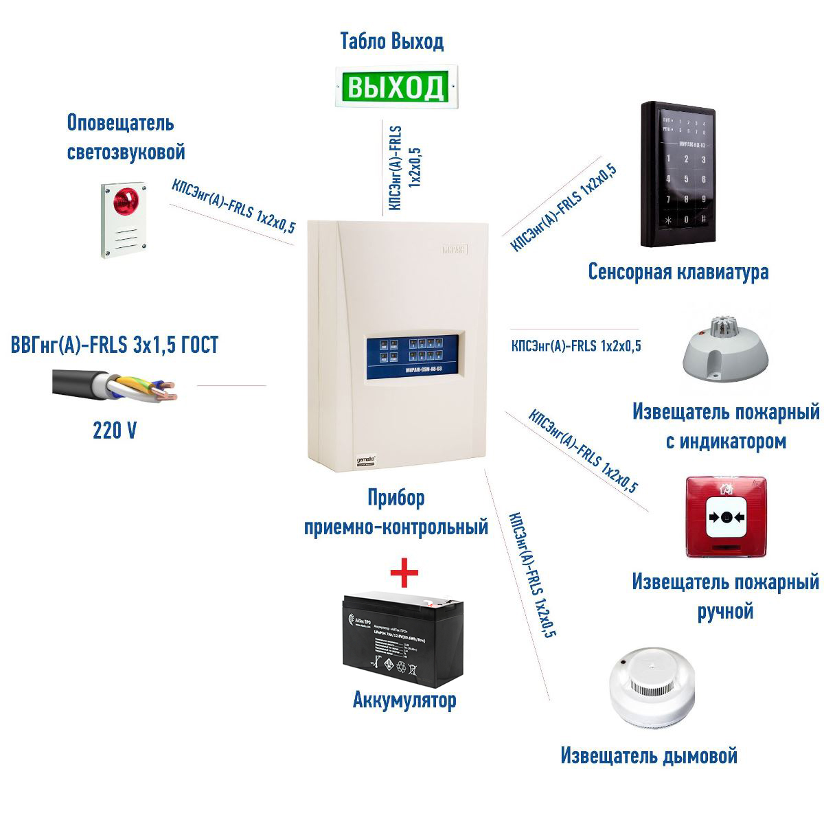 Пожарная сигнализация GSM-канал СТЕЛЛС (Мираж GSM) Частный дом