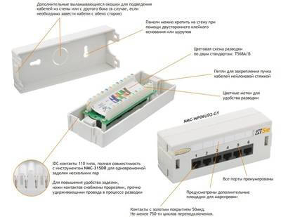 Патч-панель NMC-WP06UD2-GY Nikomax