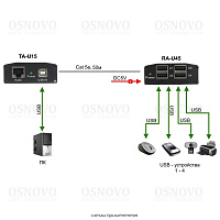Комплект TA-U15+RA-U45 для передачи USB (4 порта) OSNOVO